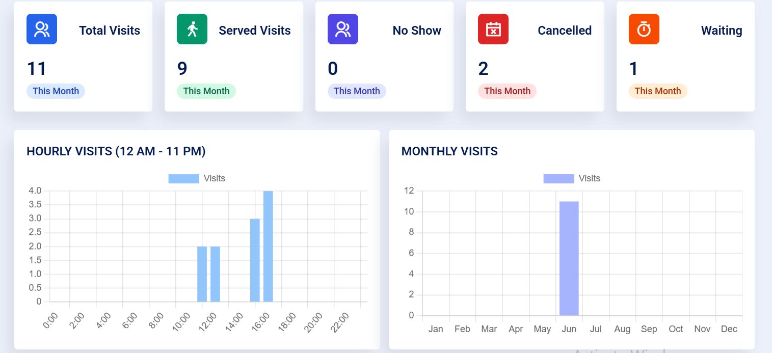 NUS Centralized Staff dashboard