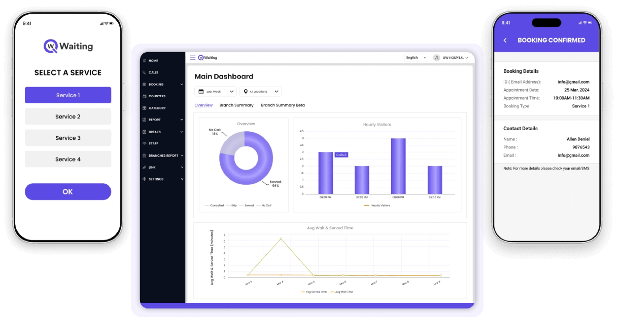 We Simplify your Queue
