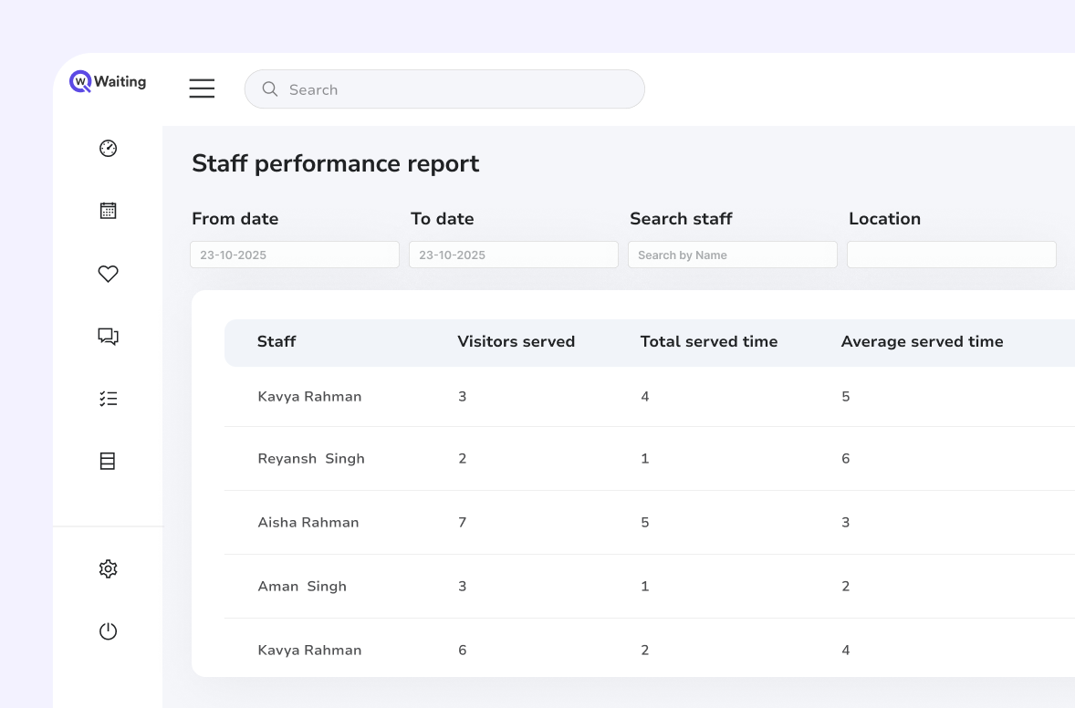 More insights for managers