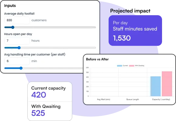 Queue Management ROI Calculator