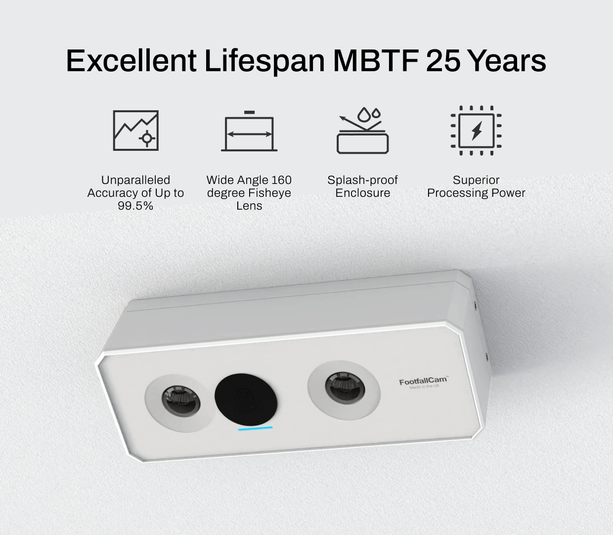 FootfallCam 3D Pro2™ Features