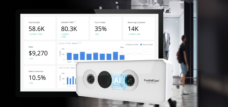 People counting system dashboard with AI FoofallCam