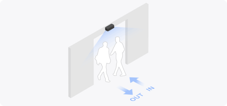 One Device Multiple Applications