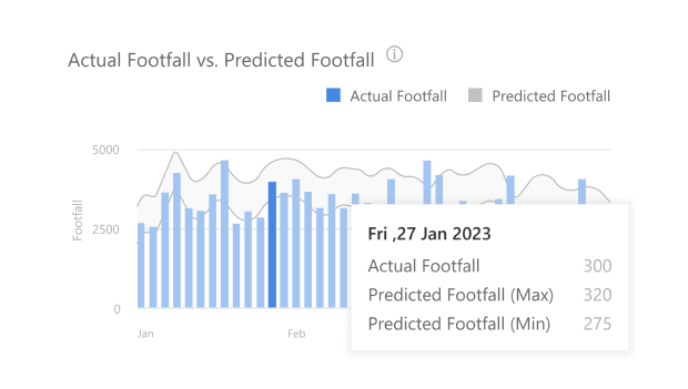 Predictive Analytics