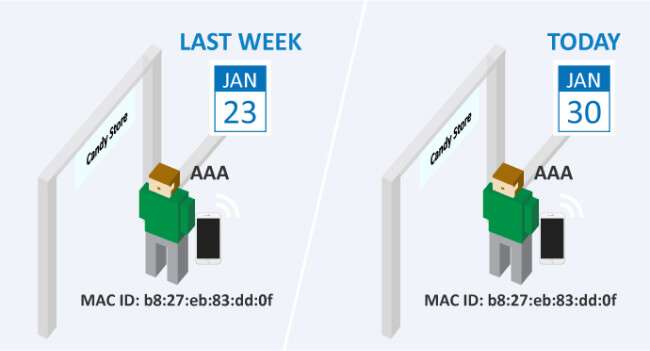 Returning Customer within a specific timeframe